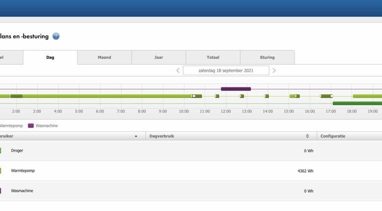 SLP energiemanagement overzicht 1