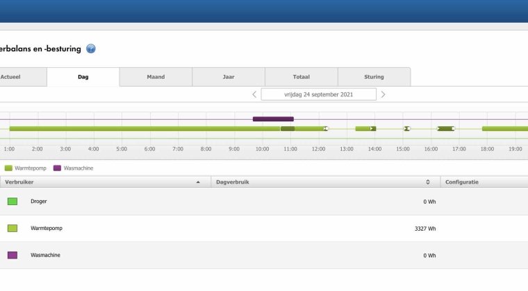 SLP energiemanagement overzicht