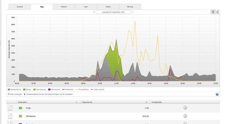 SLP energiemanagement warmtepomp 1