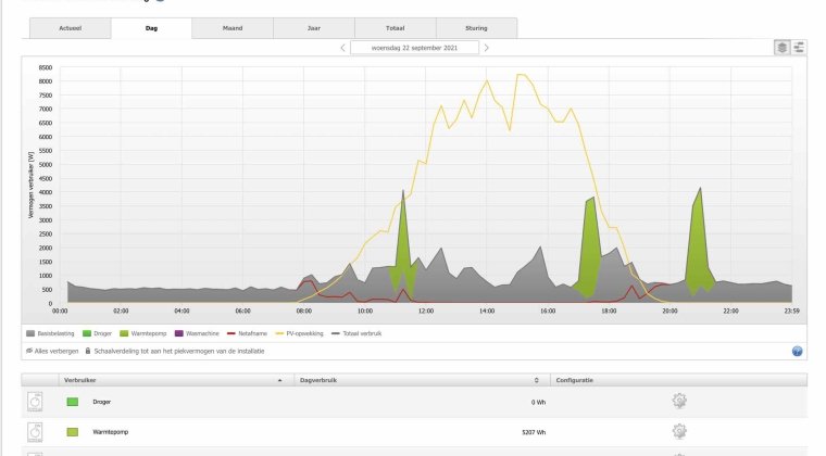 SLP energiemanagement warmtepomp 2