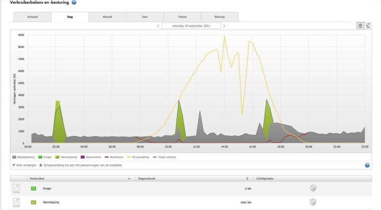 SLP energiemanagement warmtepomp