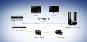 Anynet hdmi cec что это