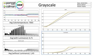 Samsung-LSP7T-meetresultaten HDR-page-001