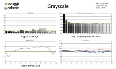 Samsung-LSP7T-meetresultaten SDR-page-001