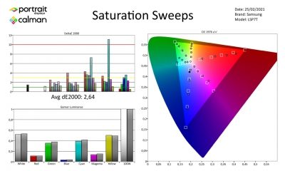 Samsung-LSP7T-meetresultaten SDR-page-004
