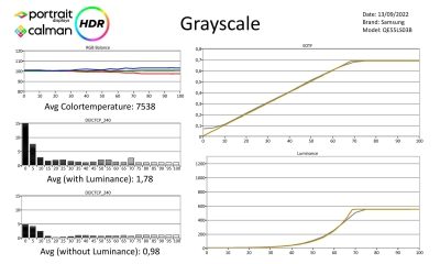 Samsung QE55LS03B – metingen HDR-page-001