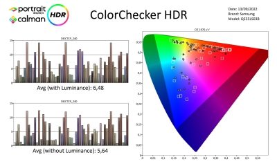 Samsung QE55LS03B – metingen HDR-page-003