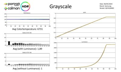 Samsung-QE55QN90C-metingen HDR-page-001