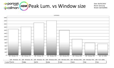 Samsung-QE55QN90C-metingen HDR-page-002