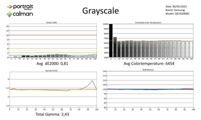 Samsung-QE55QN90C-metingen SDR-page-001