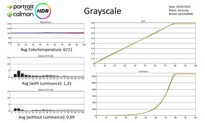 Samsung-QE55S95C-Metingen HDR-page-001