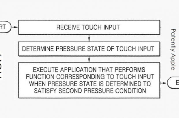 Samsung patent 3D Touch
