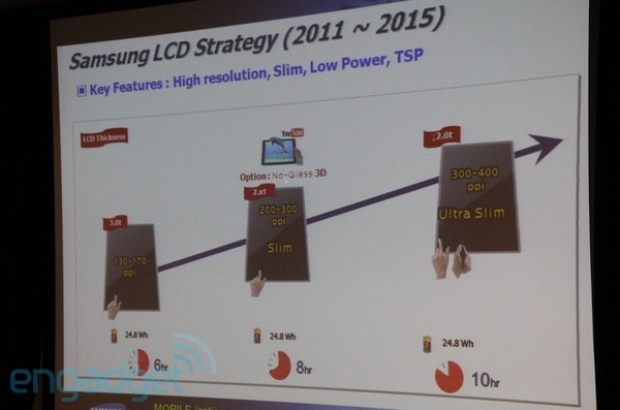 Samsung-tablet-visie