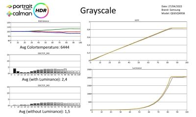 Samsung_QE65Q95B_metingen_HDR-page-001