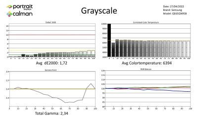 Samsung_QE65Q95B_metingen_SDR-page-001
