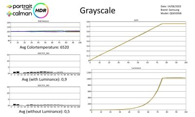 Samsung_QE65S95B-metingen_HDR-page-001