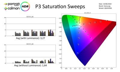 Samsung_QE65S95B-metingen_HDR-page-004