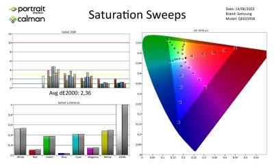Samsung_QE65S95B-metingen_SDR-page-004