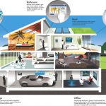 Smart home a
