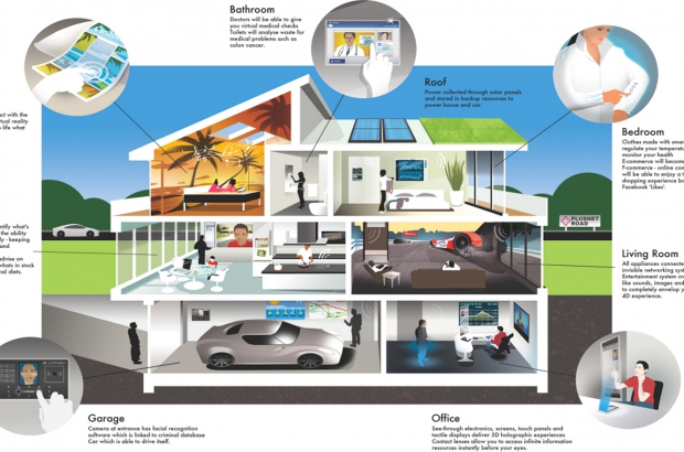 Smart home a