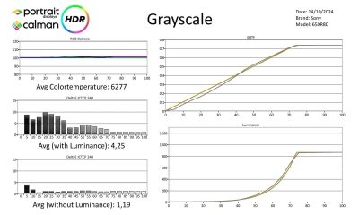 Sony Bravia8 HDR-Metingen-page-001
