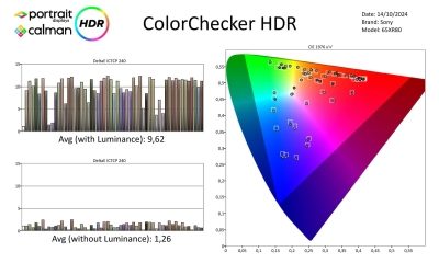 Sony Bravia8 HDR-Metingen-page-003