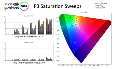 Sony Bravia8 HDR-Metingen-page-004