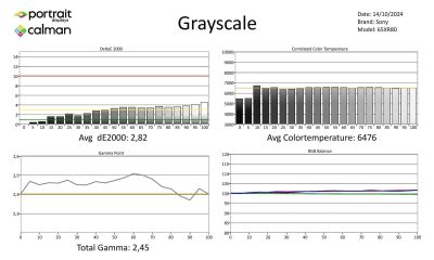 Sony Bravia8 SDR-Metingen-page-001