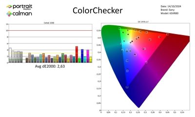 Sony Bravia8 SDR-Metingen-page-003