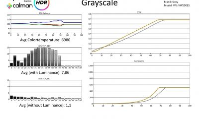 Sony-VPLVW590ES-Meetresultaten HDR-page-001
