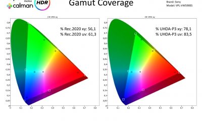 Sony-VPLVW590ES-Meetresultaten HDR-page-005