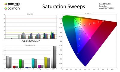 Sony-VPLVW590ES-Meetresultaten SDR-page-004