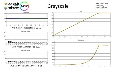 Sony-XR55A95L-metingen HDR-page-001