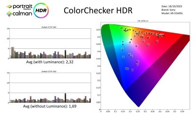 Sony-XR55A95L-metingen HDR-page-003