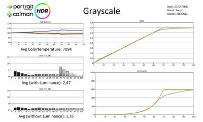 Sony-XR65A80J-metingen_HDR-page-001