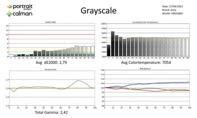 Sony-XR65A80J-metingen_SDR-page-001