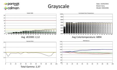 Sony-XR65A90J-SDR-page-001