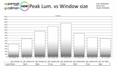 Sony-XR65X95K-metingen HDR-page-002