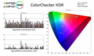 Sony-XR65X95K-metingen HDR-page-003