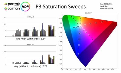 Sony-XR65X95K-metingen HDR-page-004