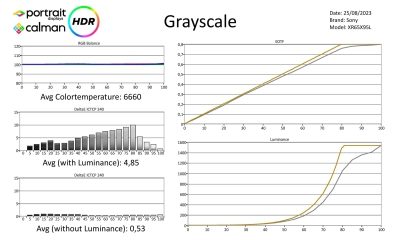 Sony-XR65X95L-metingen HDR-page-001