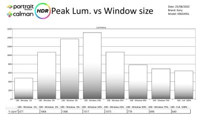 Sony-XR65X95L-metingen HDR-page-002