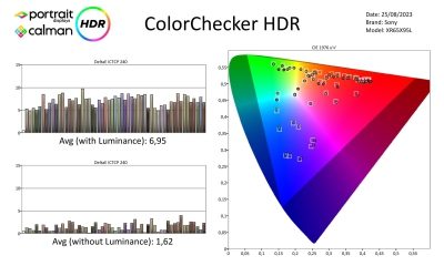 Sony-XR65X95L-metingen HDR-page-003
