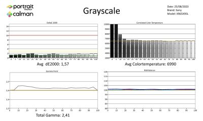 Sony-XR65X95L-metingen SDR-page-001