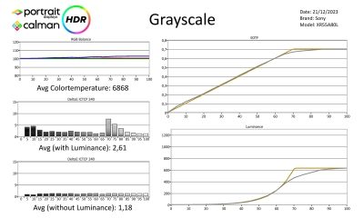 Sony_XE55A80L_metingen HDR-page-001