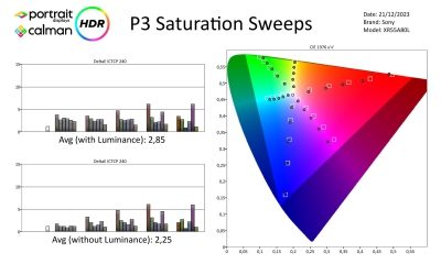 Sony_XE55A80L_metingen HDR-page-004