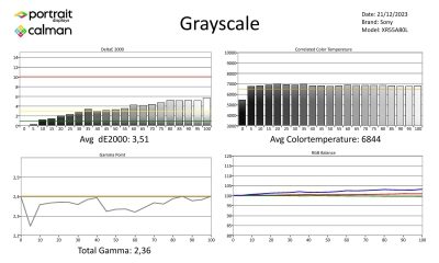 Sony_XE55A80L_metingen SDR-page-001