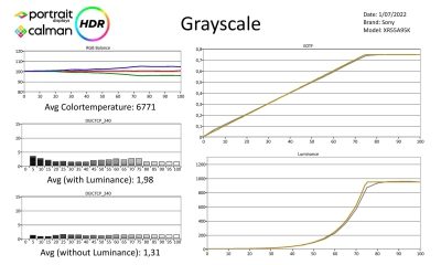 Sony_XR55A95K-HDR-metingen-page-001