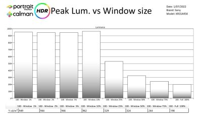 Sony_XR55A95K-HDR-metingen-page-002