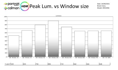 Sony_XR55X90J_HDR-page-002
